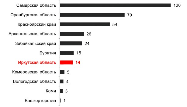 Приангарье в числе самых грязных в стране!